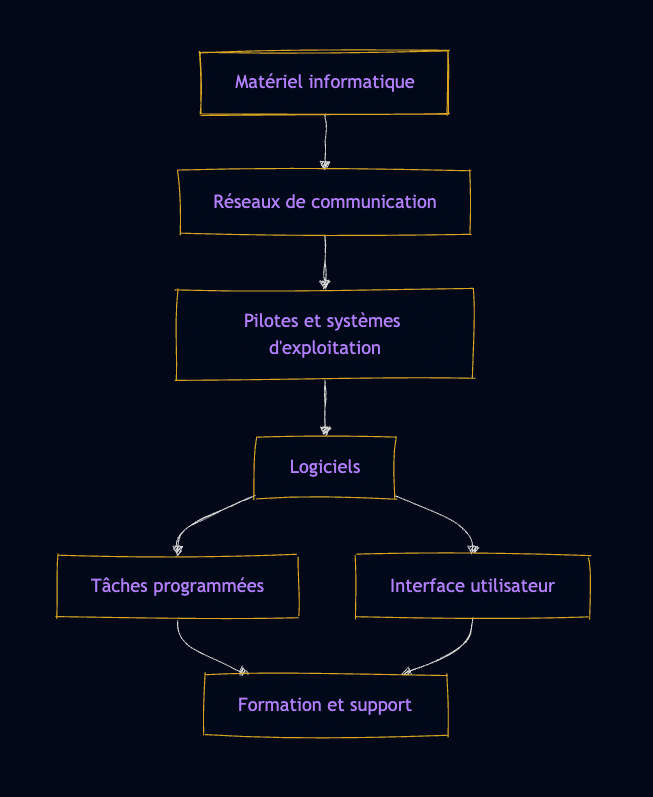 Désordre professionnel ? - Première partie : L'informatique, un secteur d'activité à repenser ?