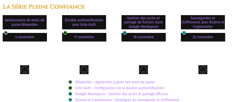 La série Pleine Confiance